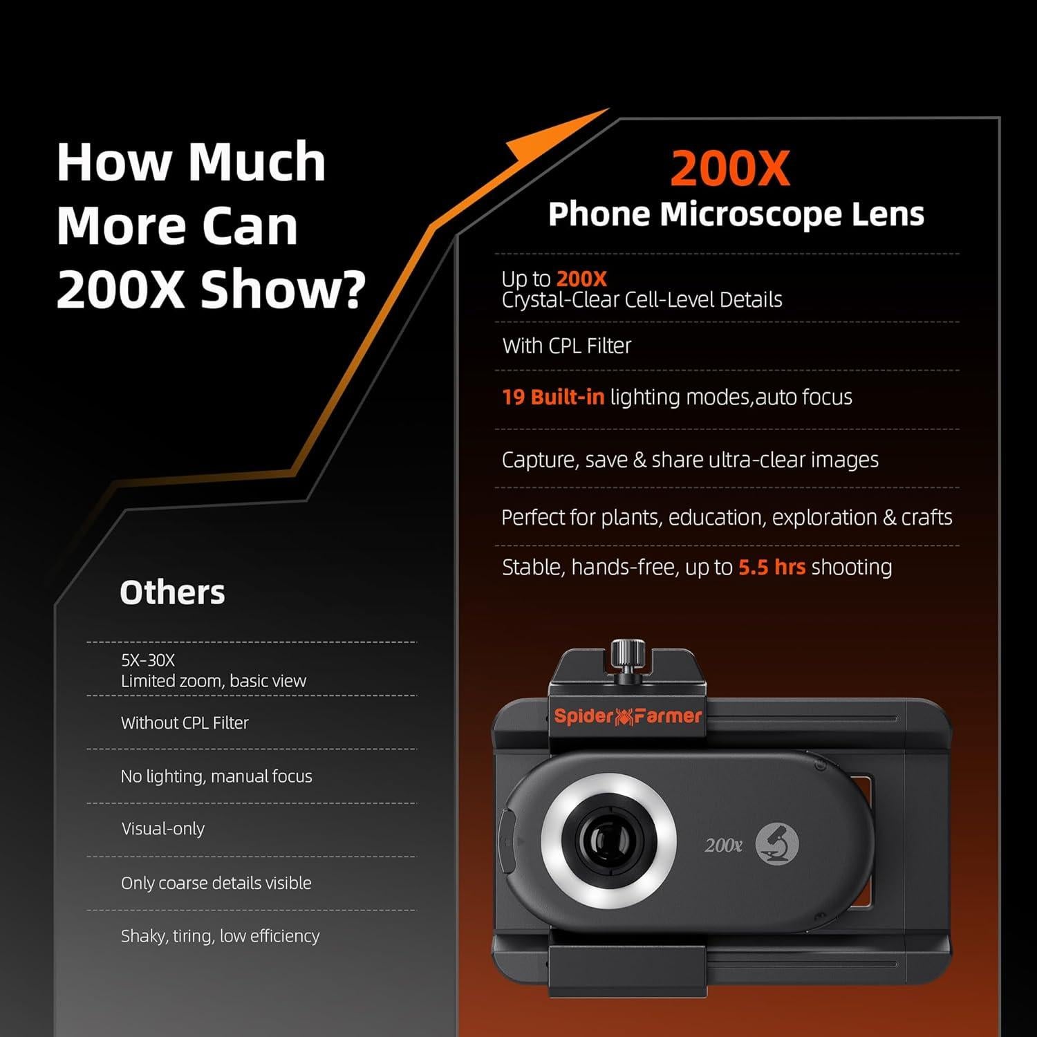 Microscopio Portátil Spider Farmer 200X con Luz LED y CPL