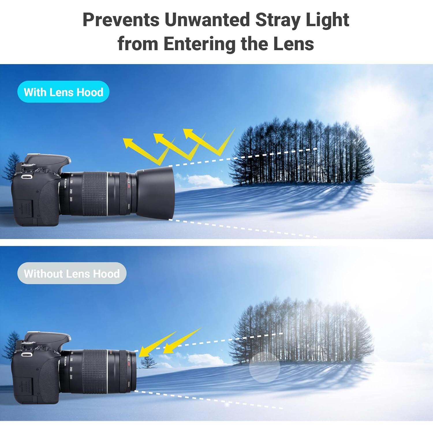 Parasol JJC para Lente Canon RF 75-300mm y EF 75-300mm