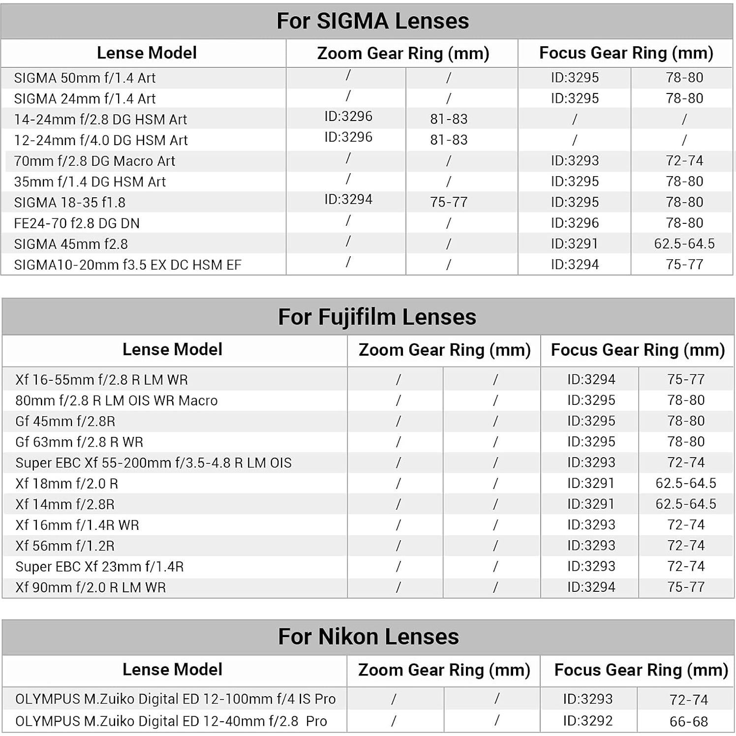 Seamless Focus Gear Ring (62.5mm to 64.5mm) - 3291