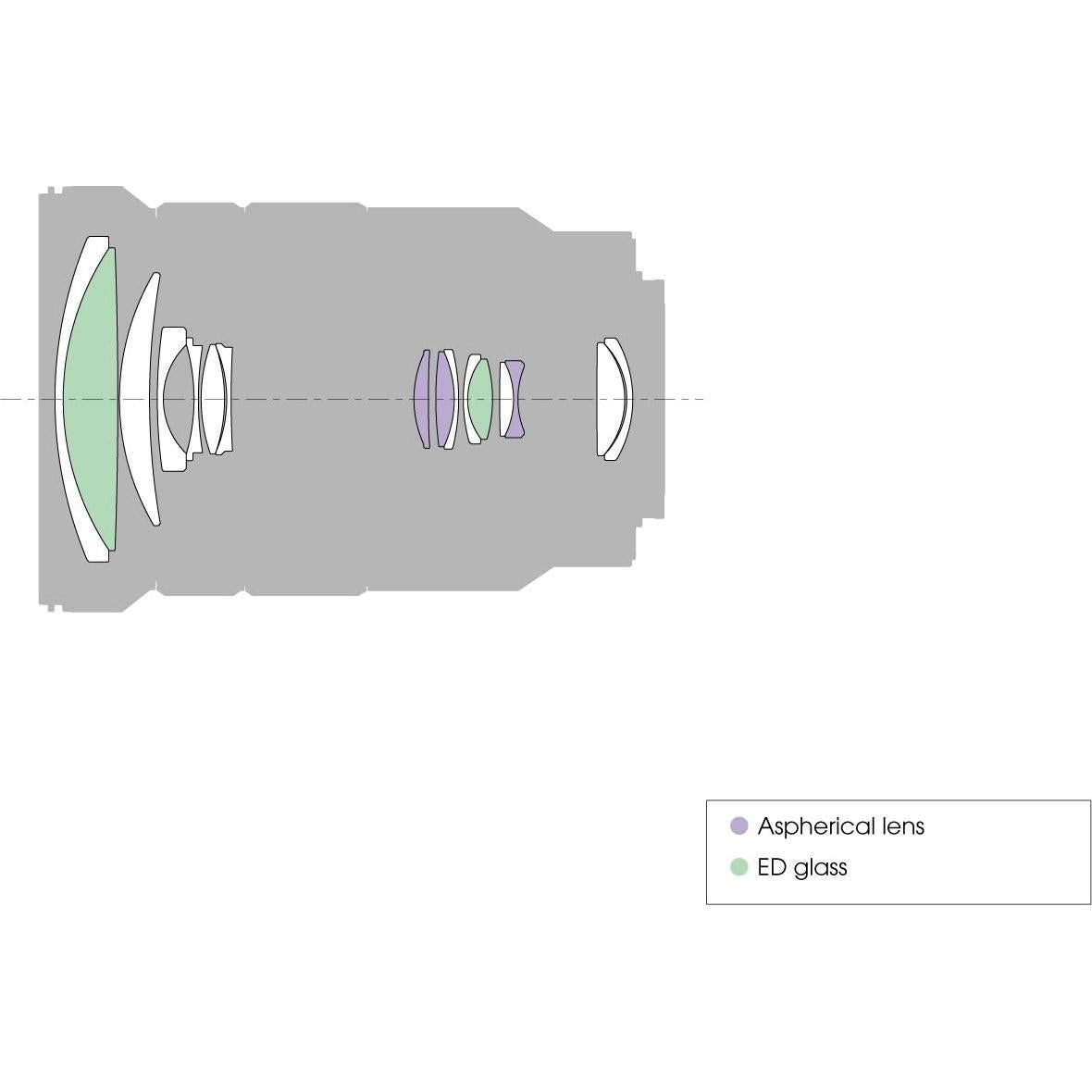 Sony SELP18105G E PZ 18-105mm F4 G OSS (Renewed)