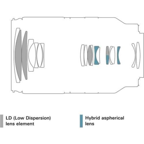 Lente Tamron 18-300mm F3.5-6.3 Di III-A VC VXD Sony E