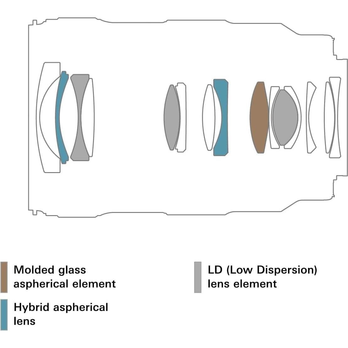 Lente Tamron 17-50mm f/4 Di III VXD para Sony E con Accesorios