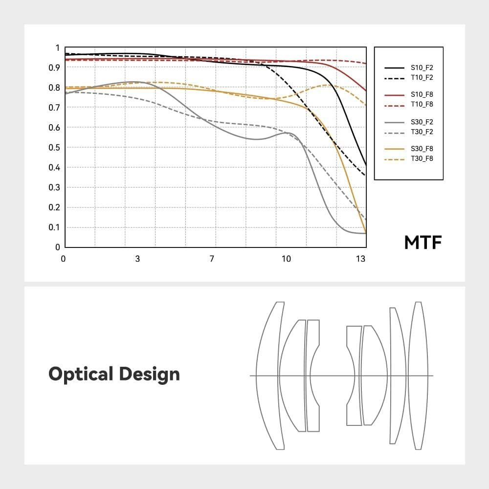 Lente Gran Angular TTArtisan 25mm F2 para Cámaras M43