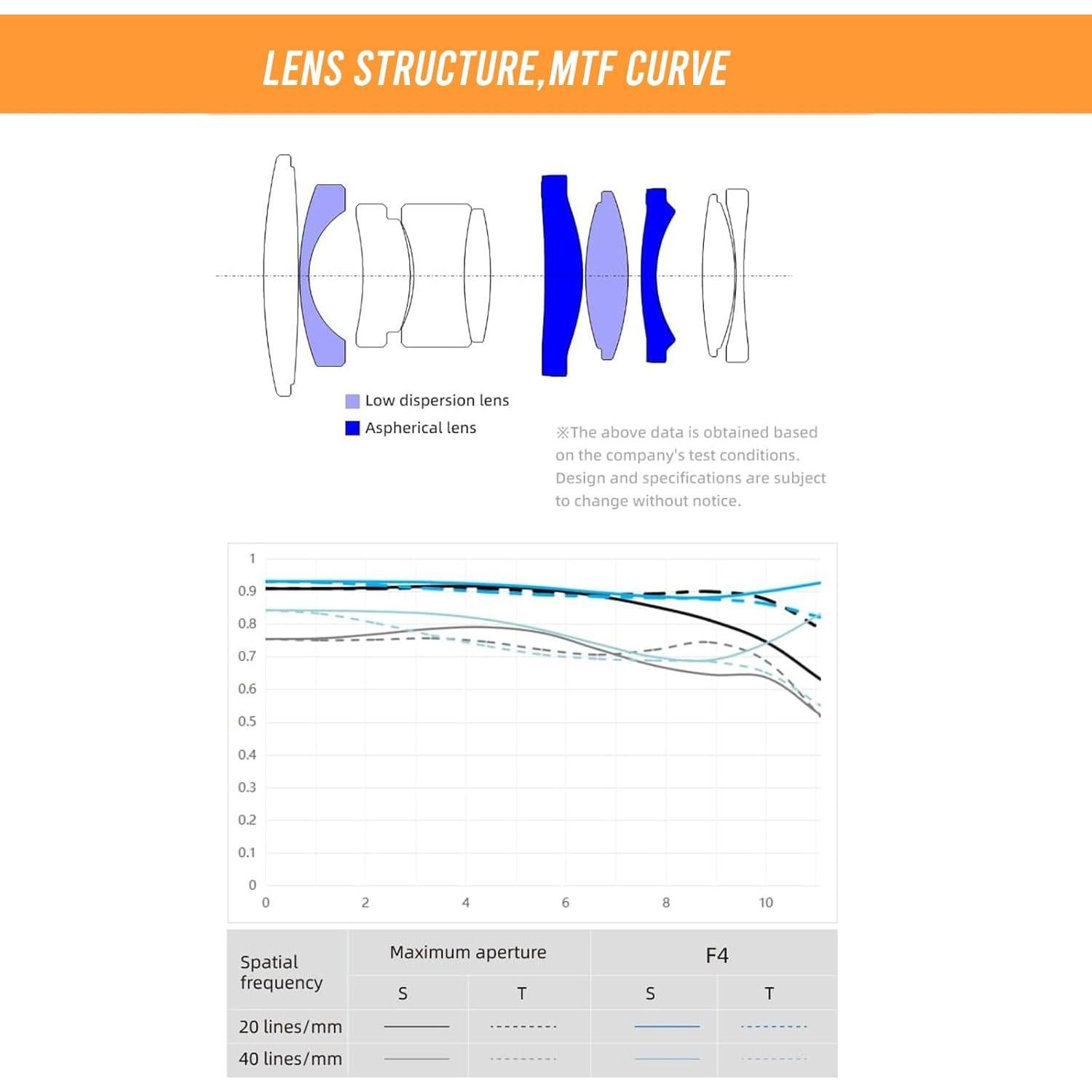 Lente Prime YONGNUO YN17MM F1.7 para Cámaras M4/3