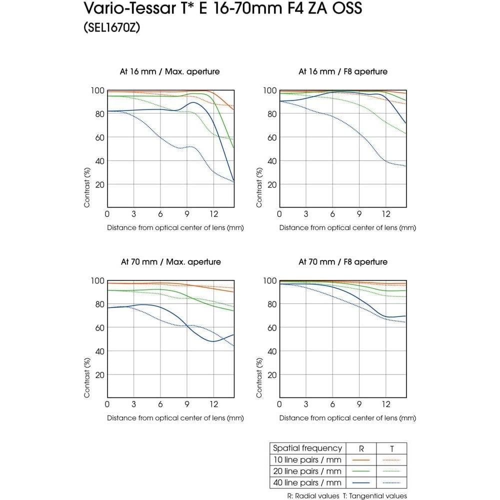 Lente Sony Vario-Tessar T E 16-70mm f/4 ZA OSS + Accesorios