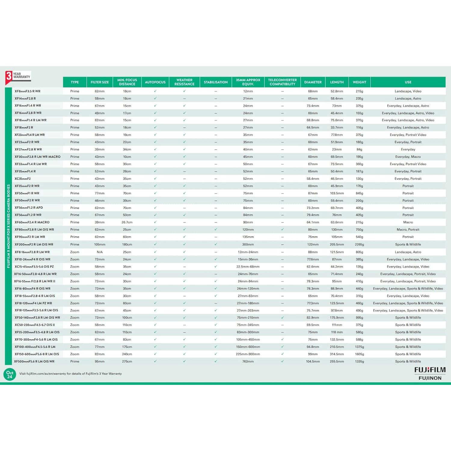 Lente Fujifilm XF 50mm F2 R WR Negro - Resistente al Agua