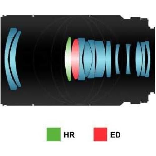 Lente Macro Samyang 100 mm F2.8 para Cámara Sony A