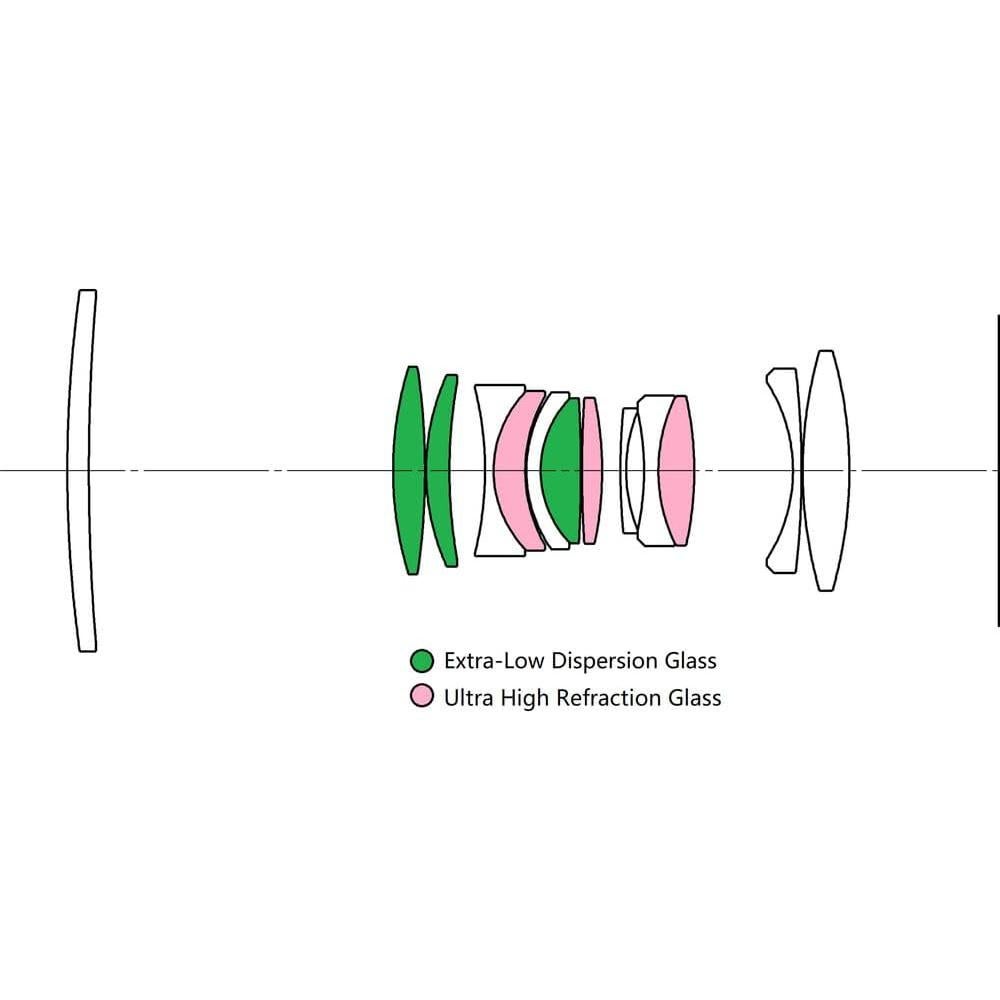 Lente Venus Optics Laowa 90mm f/2.8 2X Macro para Sony E