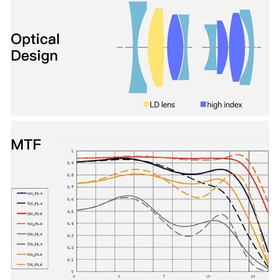 Lente Gran Angular 23mm F1.4 TTArtisan para Fuji X-Mount