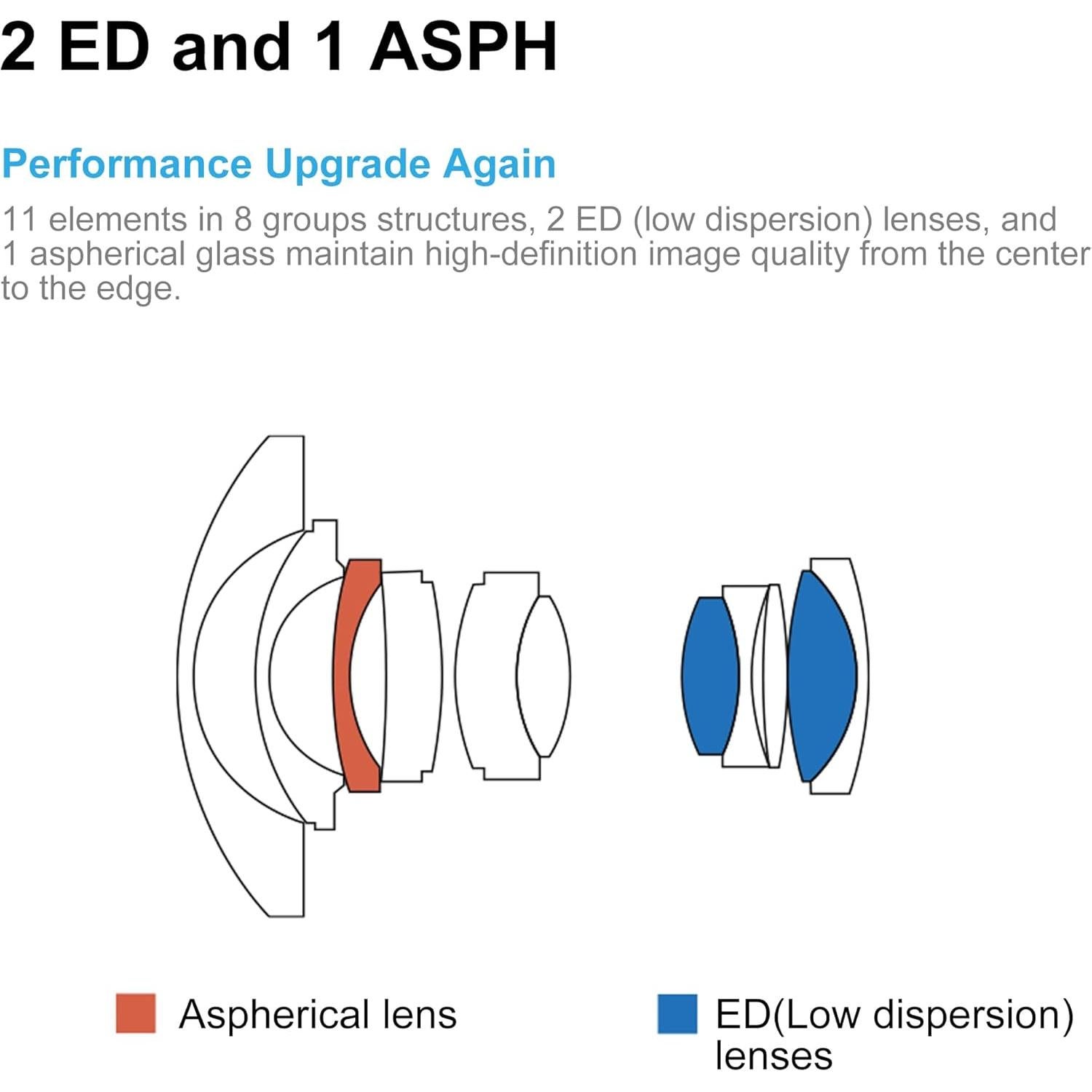 Lente 7artisans 10mm F2.8 II Fisheye Ultra Gran Angular