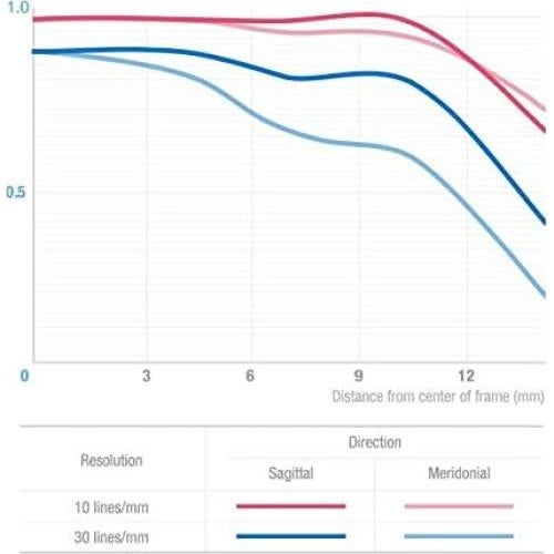 Lente de Cine Samyang 12mm T2.2 VDSLR para Fuji X