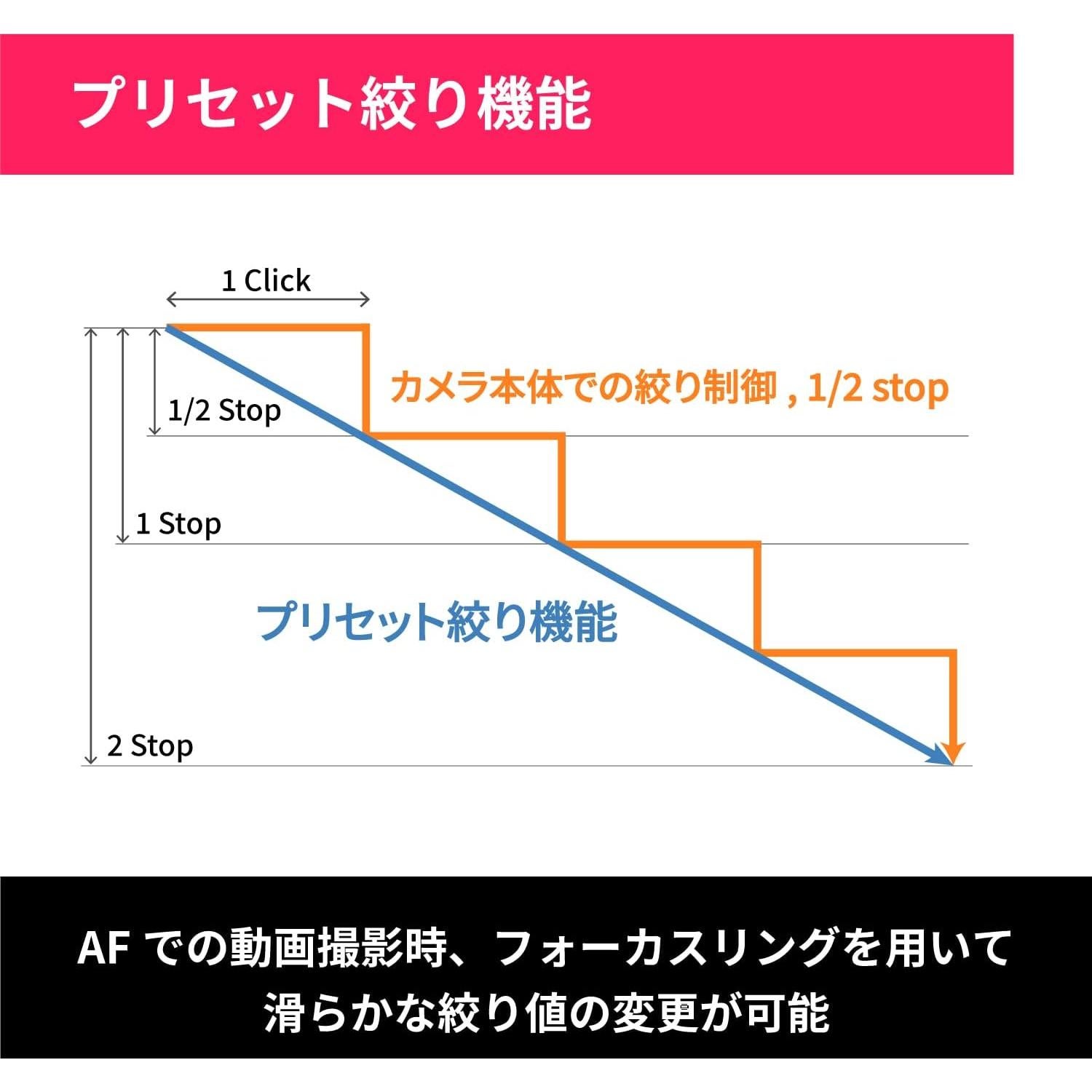 Lente Samyang AF 75mm F1.8 para Fuji X - Compacta y Ligera
