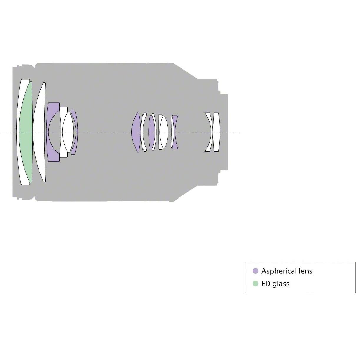 Lente Zoom Sony SEL24240 24-240mm f/3.5-6.3 para Cámaras Sin Espejo