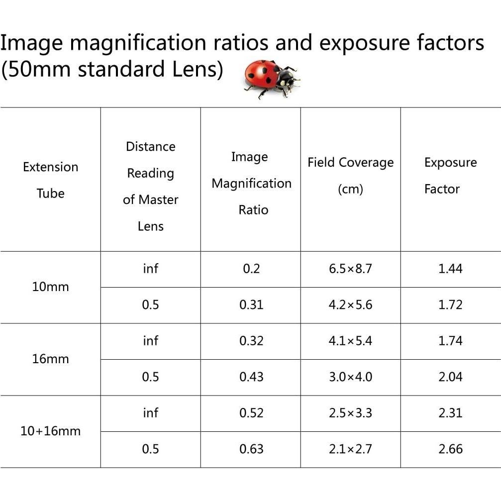 Tubo de Extensión Automático Meike MK-S-AF3B 10mm 16mm para Sony