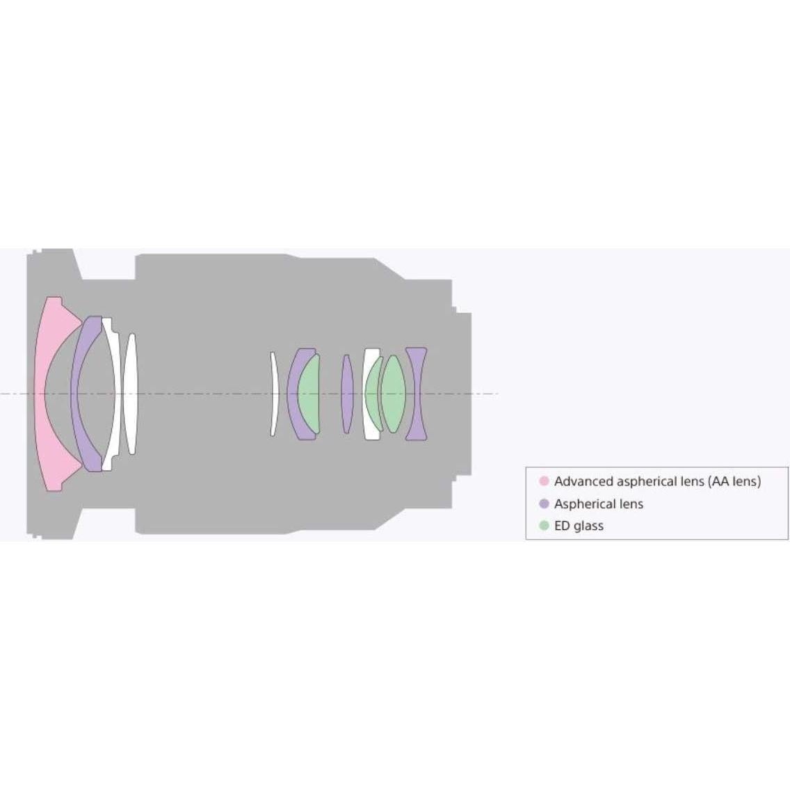 Lente Sony SEL1635Z 16-35mm F4 E-Mount Zeiss