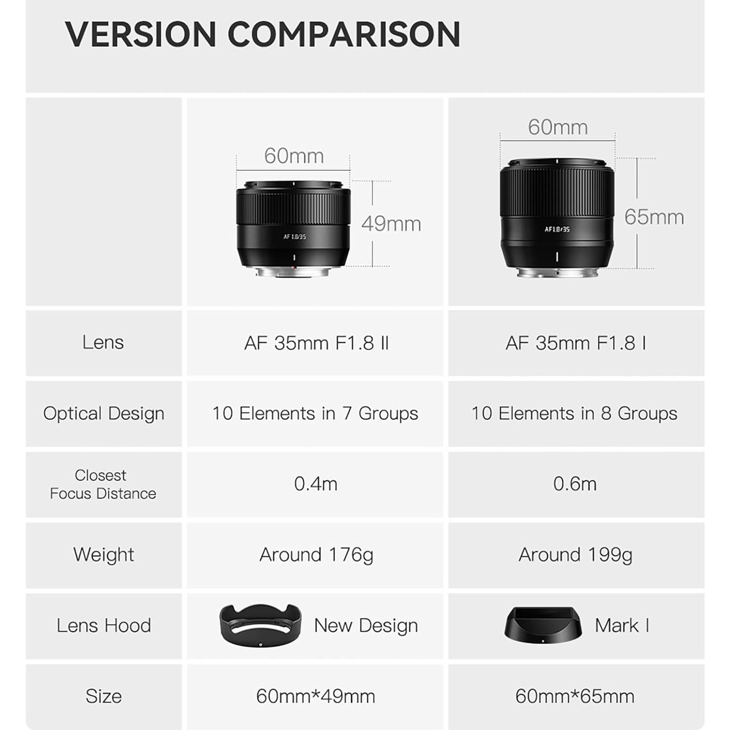 Lente TTArtisan AF 35mm F1.8 II para Nikon Z - Enfoque Automático