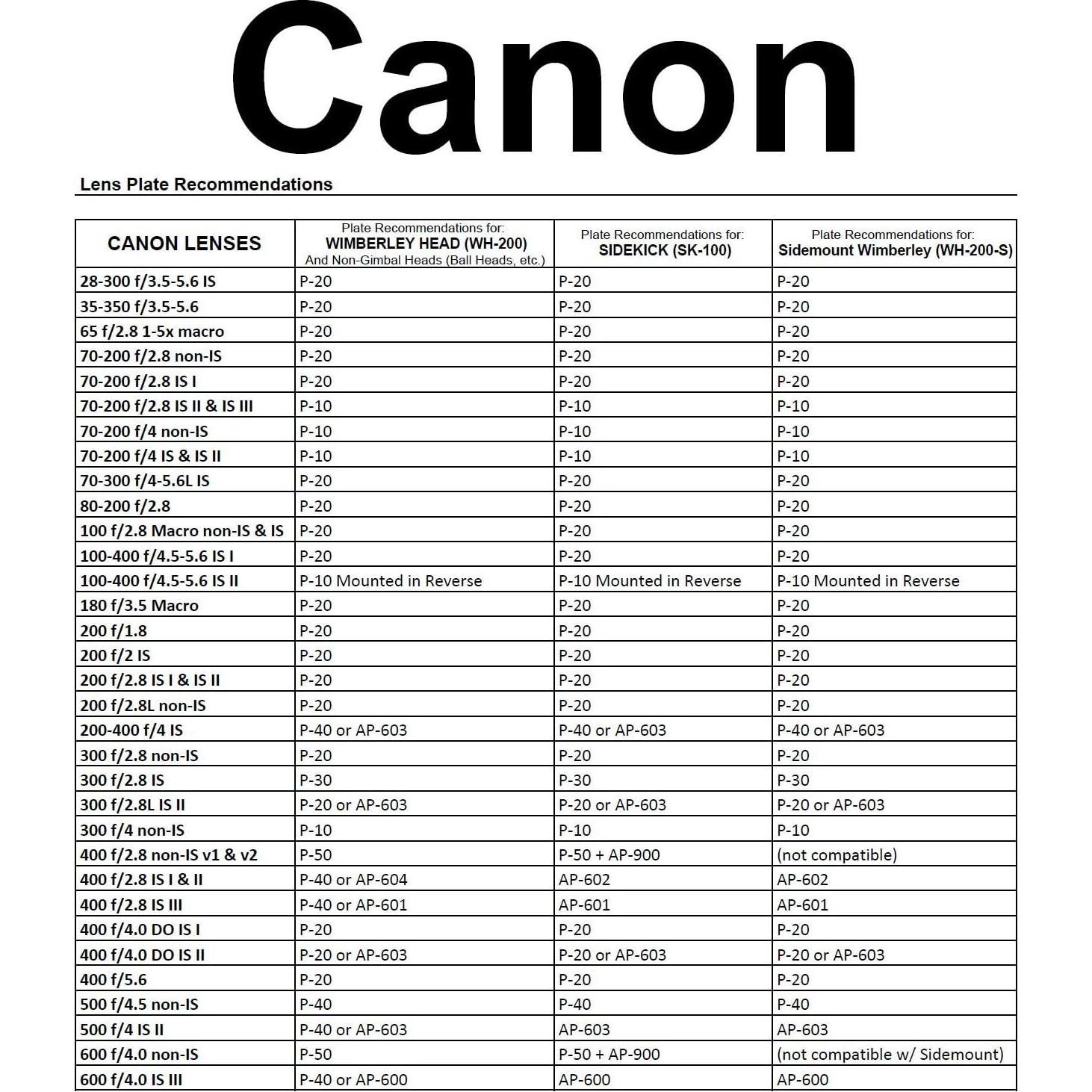 Pie de lente Wimberley AP-608 para Canon 800 f5.6 y Sigma 150-600