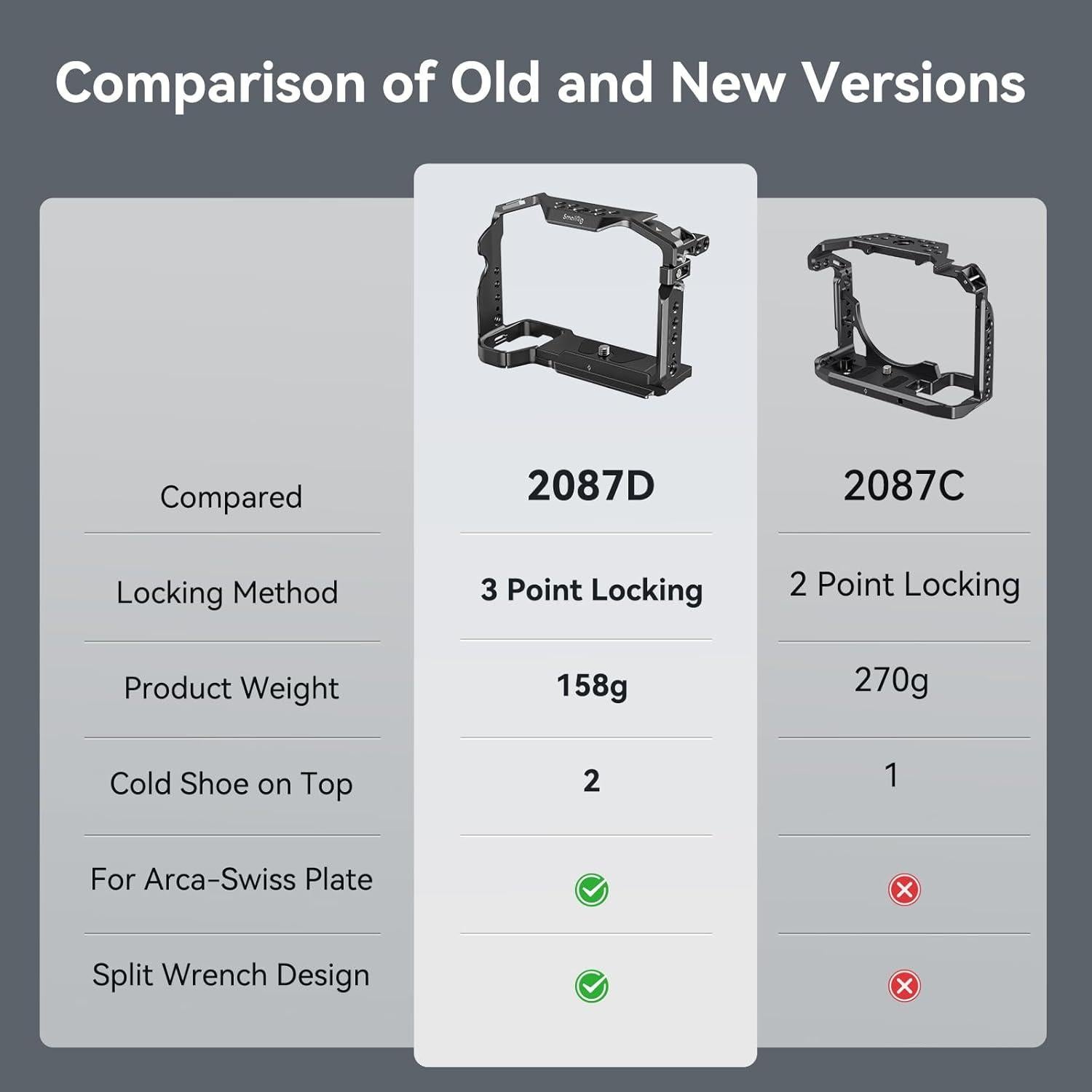 Jaula para Cámara Sony A7RIII A7III A7M3 SmallRig 2087