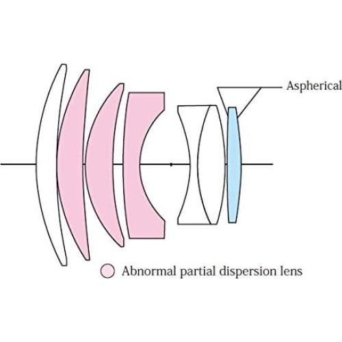 Lente Voigtlander 75mm f/1.5 Nokton Aspherical Leica M Plata
