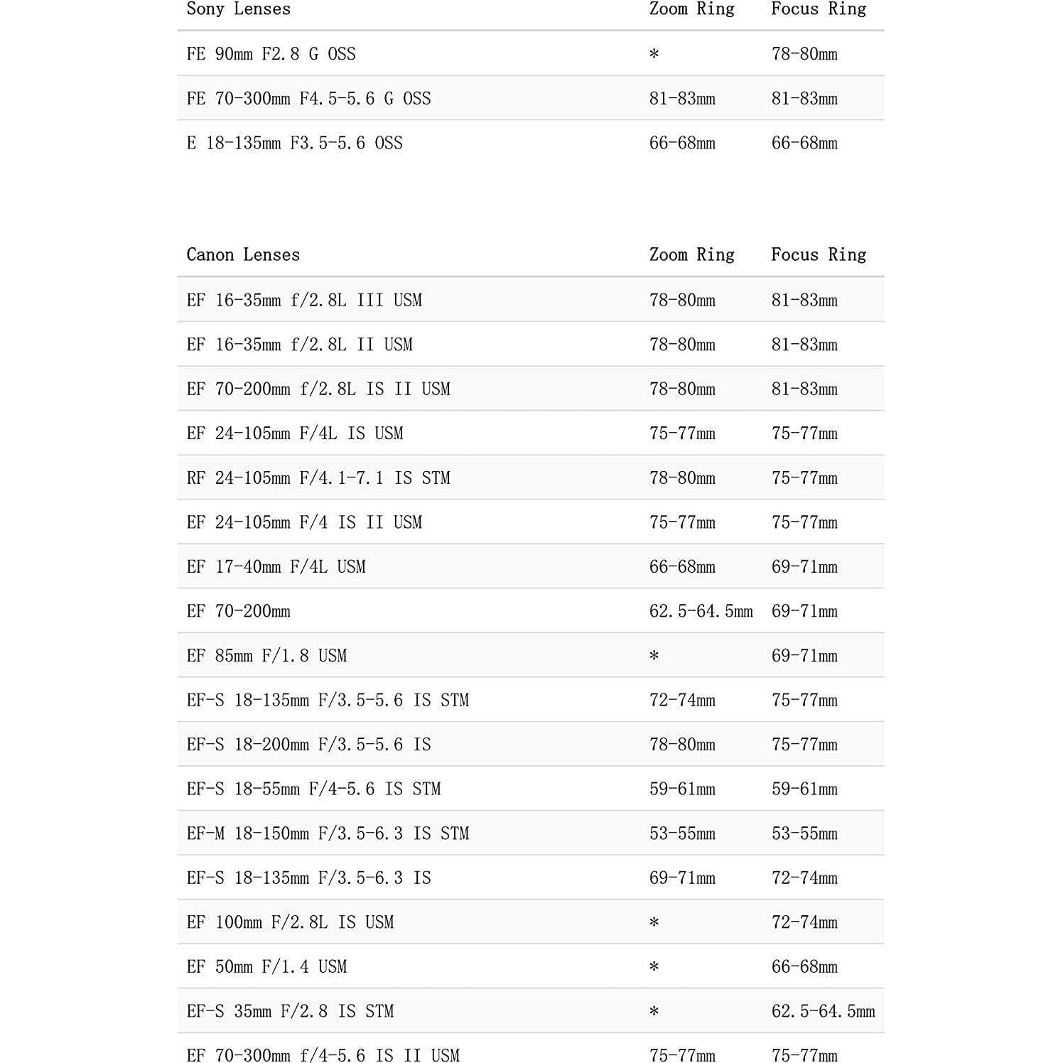 Anillo de Enfoque Sin Costura TILTA TA-FGR 0.8 para Lentes