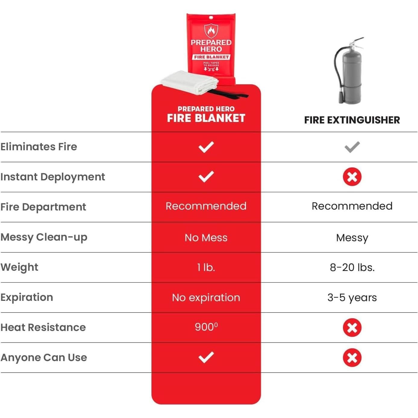 Manta de Emergencia Prepared Hero - Paquete de 2 - 101,6 cm