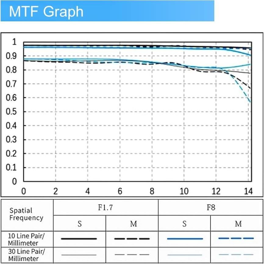 Lente Viltrox AF 35mm f1.7 para Nikon Z - Enfoque Automático