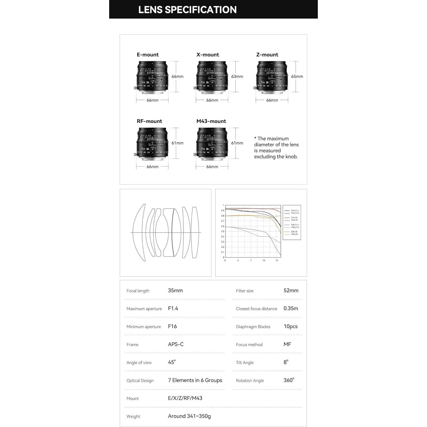 Lente Inclinación y Desplazamiento TTARTISAN 35mm F1.4 M4/3