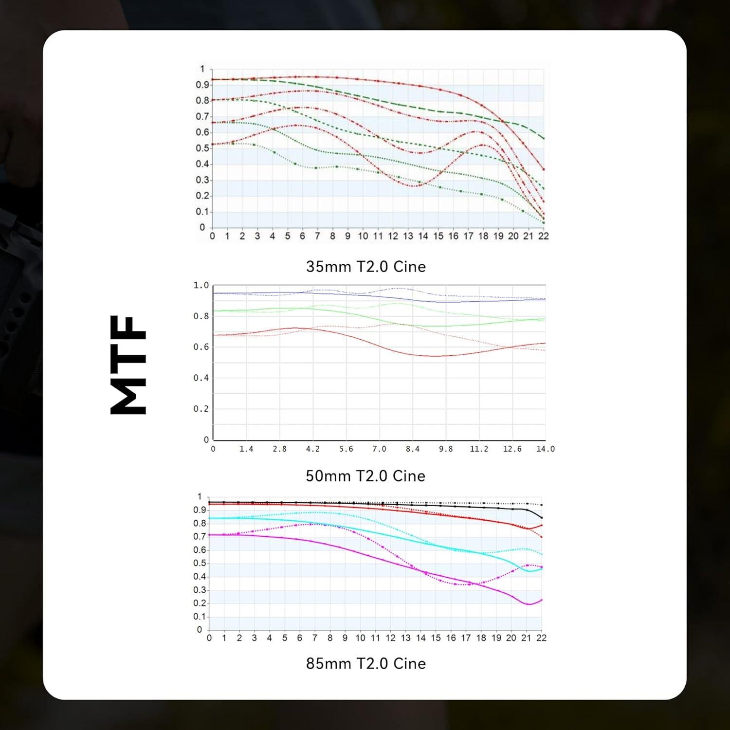 Lente Cine 85mm T2.0 7artisans L-Mount Enfoque Manual