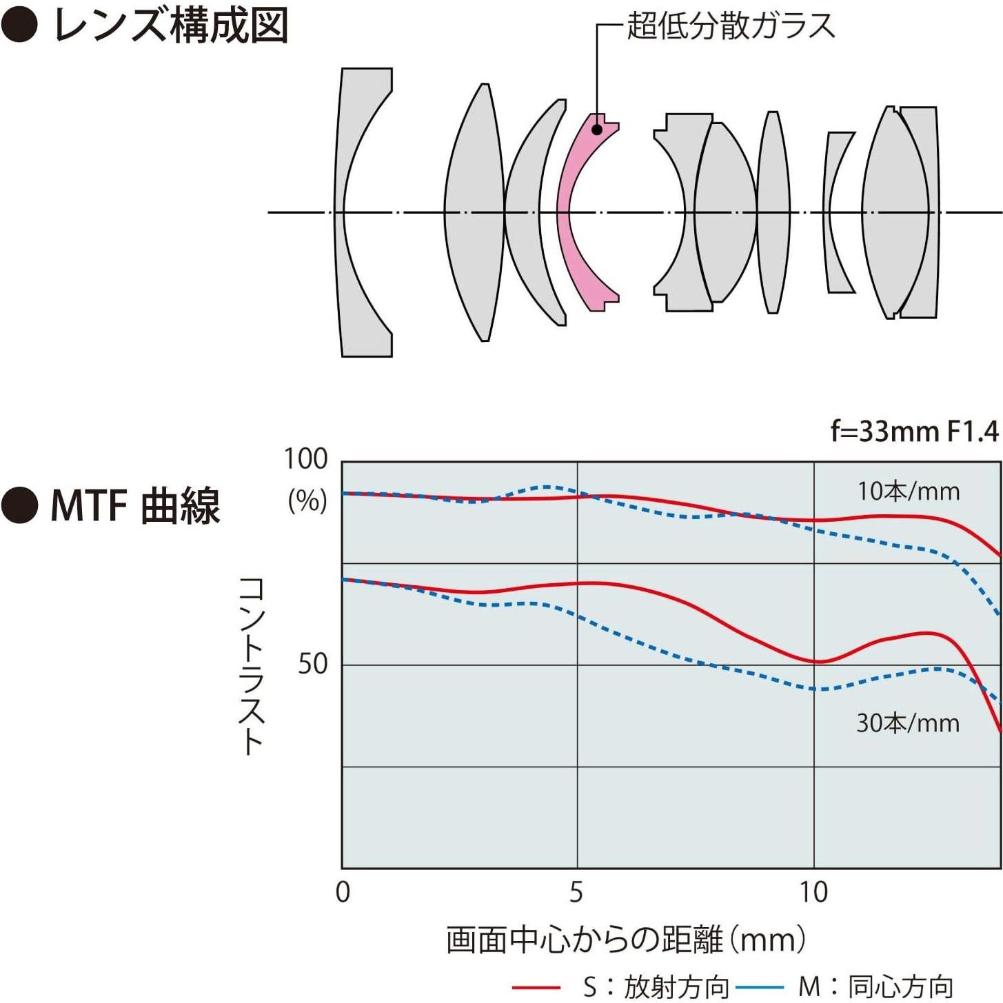 Lente Gran Angular Tokina ATX-m 33mm F1.4 Montura Fujifilm