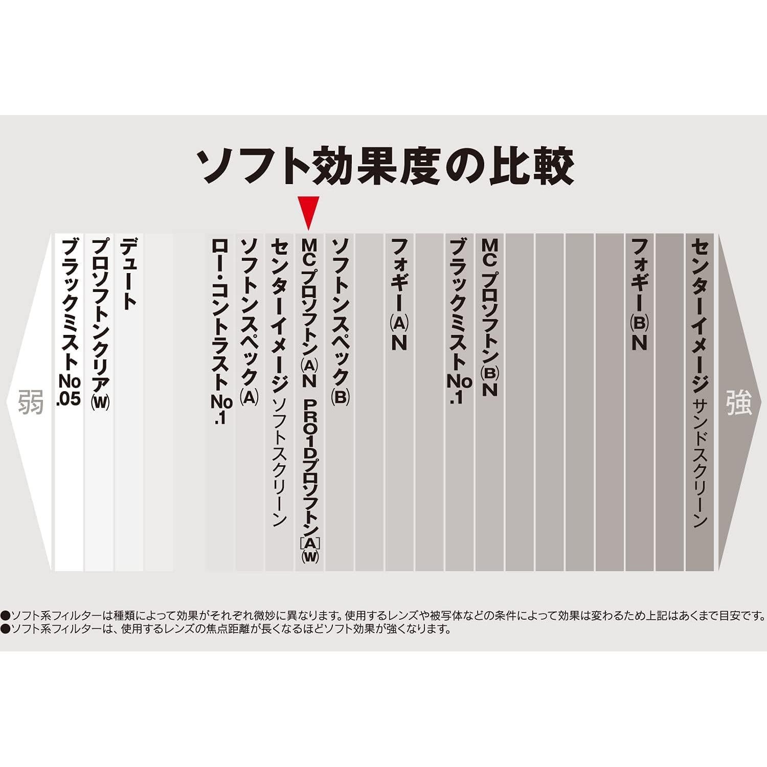 Filtro de lente Kenko Prosofton (A) 49mm para efectos suaves