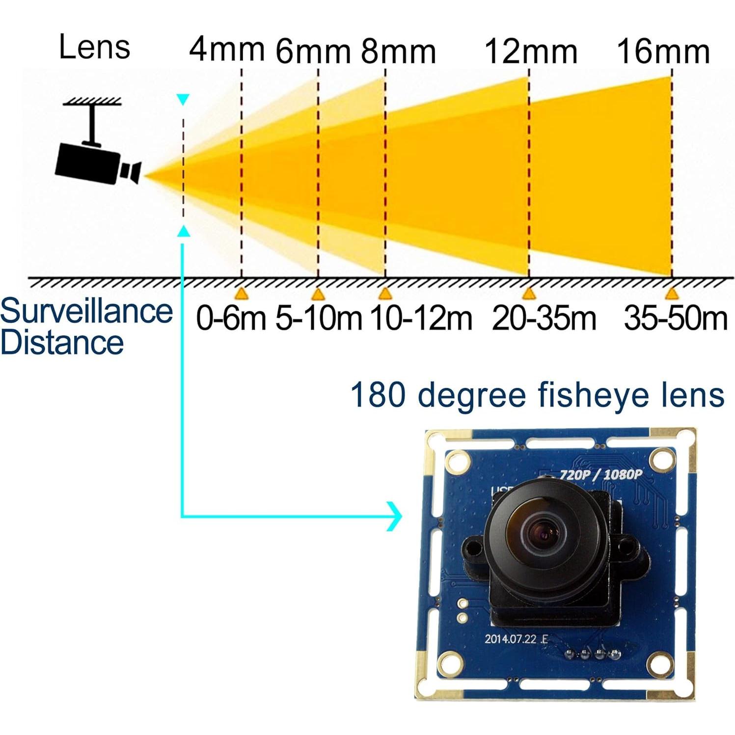 Cámara Fisheye USB Ailipu ELP 180° 1080P Full HD Gran Angular