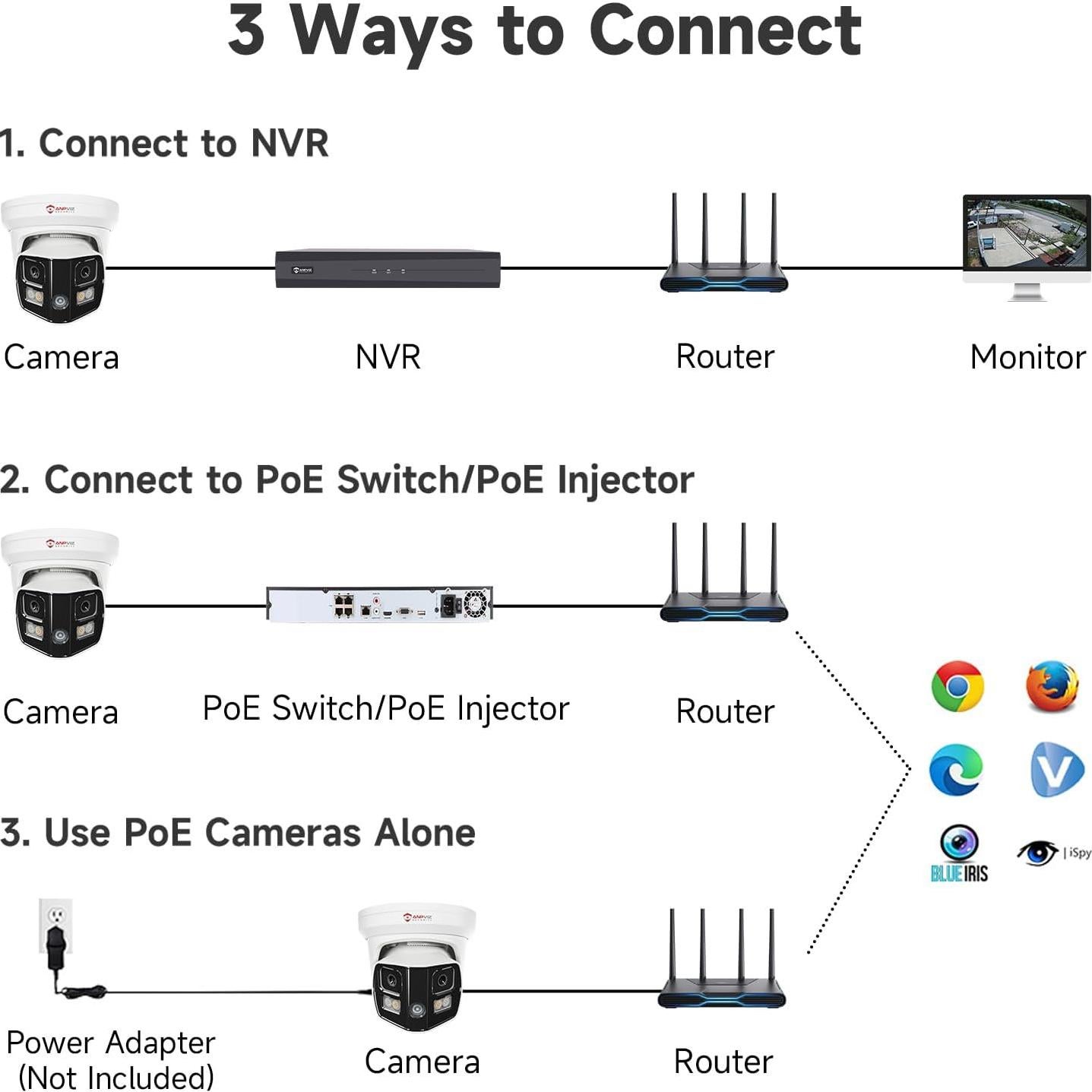 Cámara de Seguridad IP PoE Anpviz 4K Doble Lente 180°