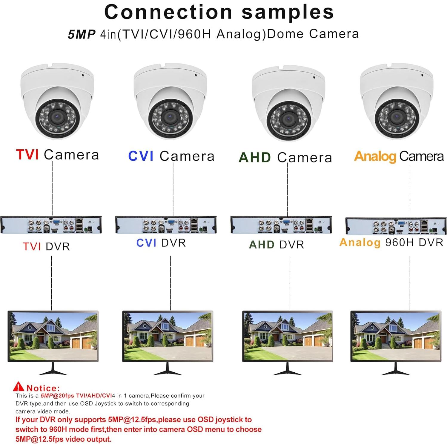Cámara de Seguridad CCTV 2MP 1080p Domo Voniviewse IR 20m
