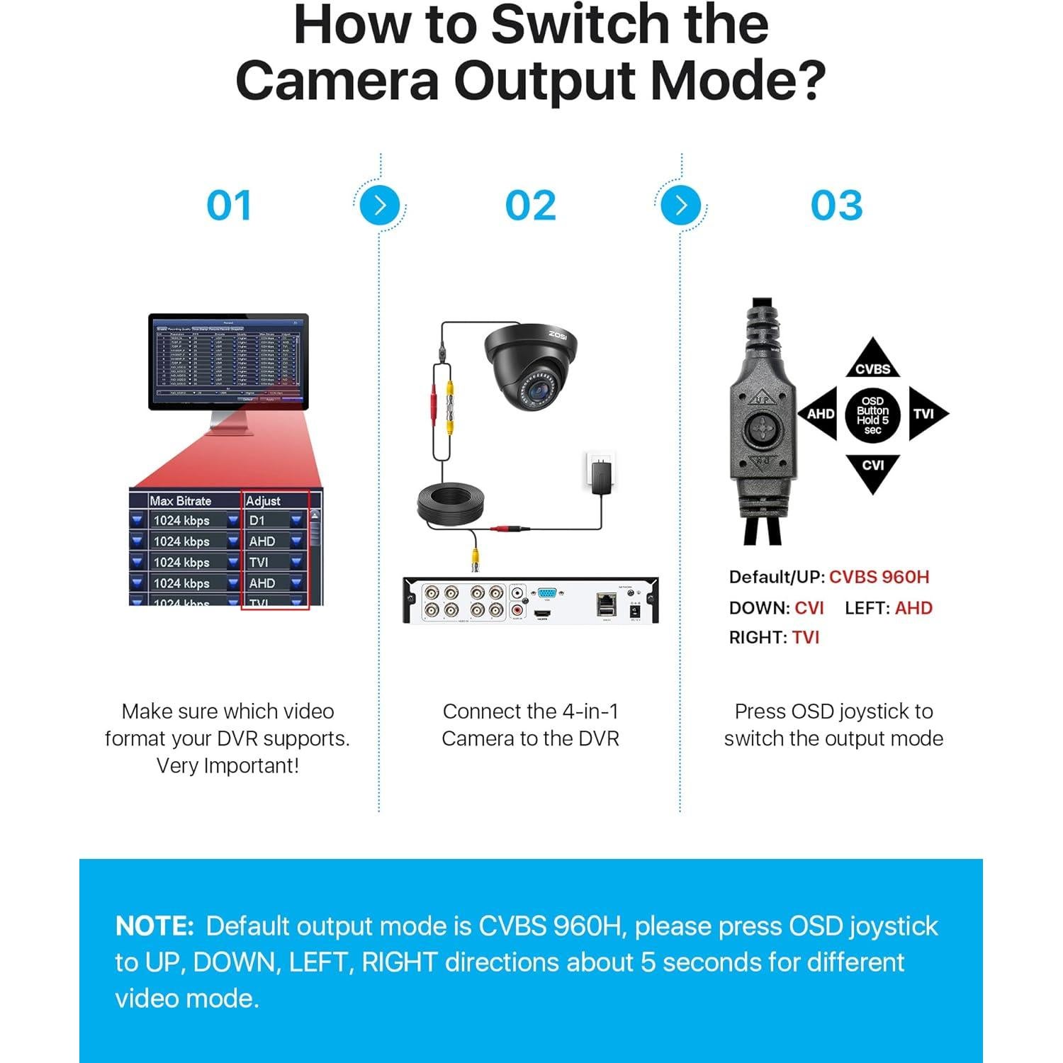 Cámara Domo ZOSI 2MP FHD 1080p con Visión Nocturna 24m