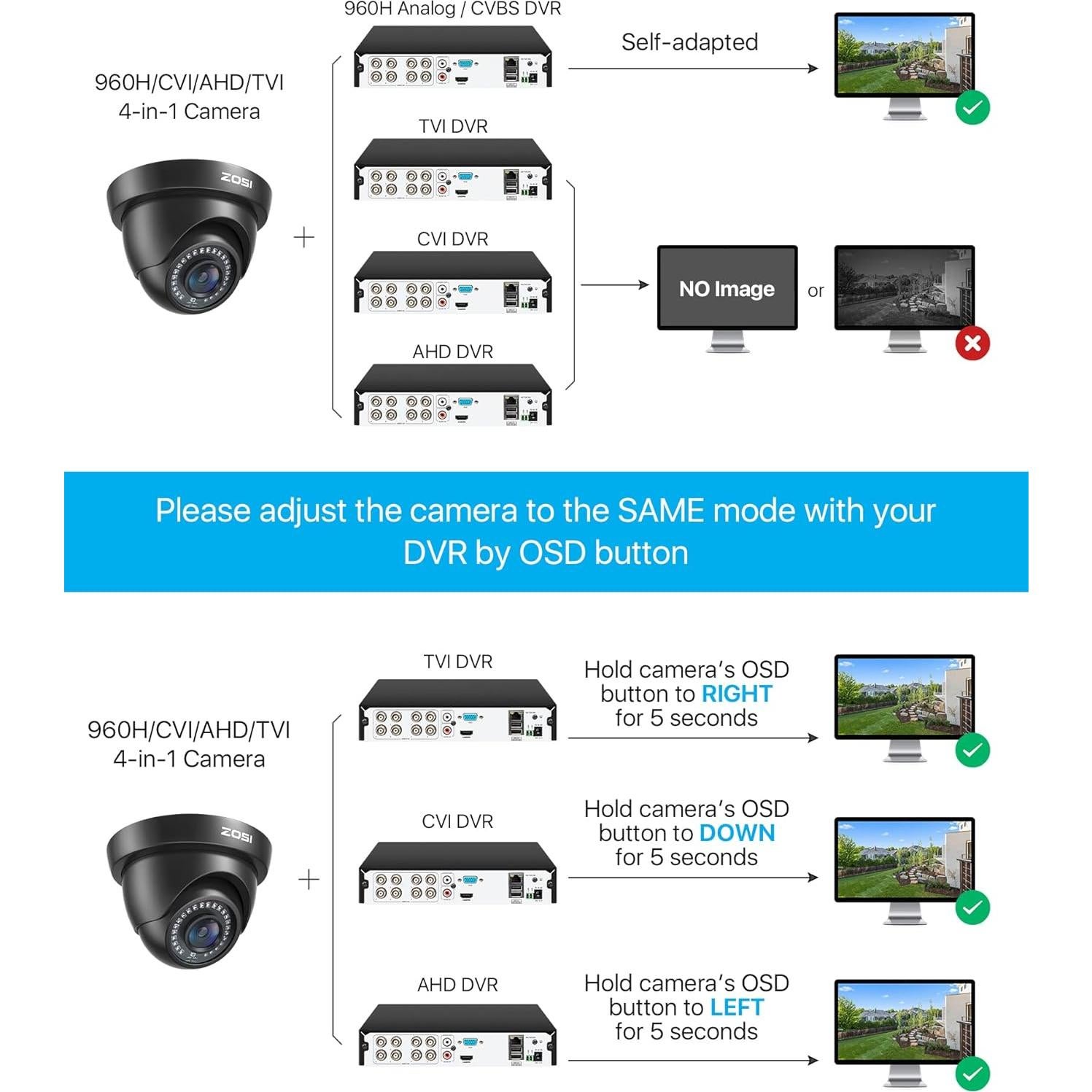 Cámara Domo ZOSI 2MP FHD 1080p con Visión Nocturna 24m