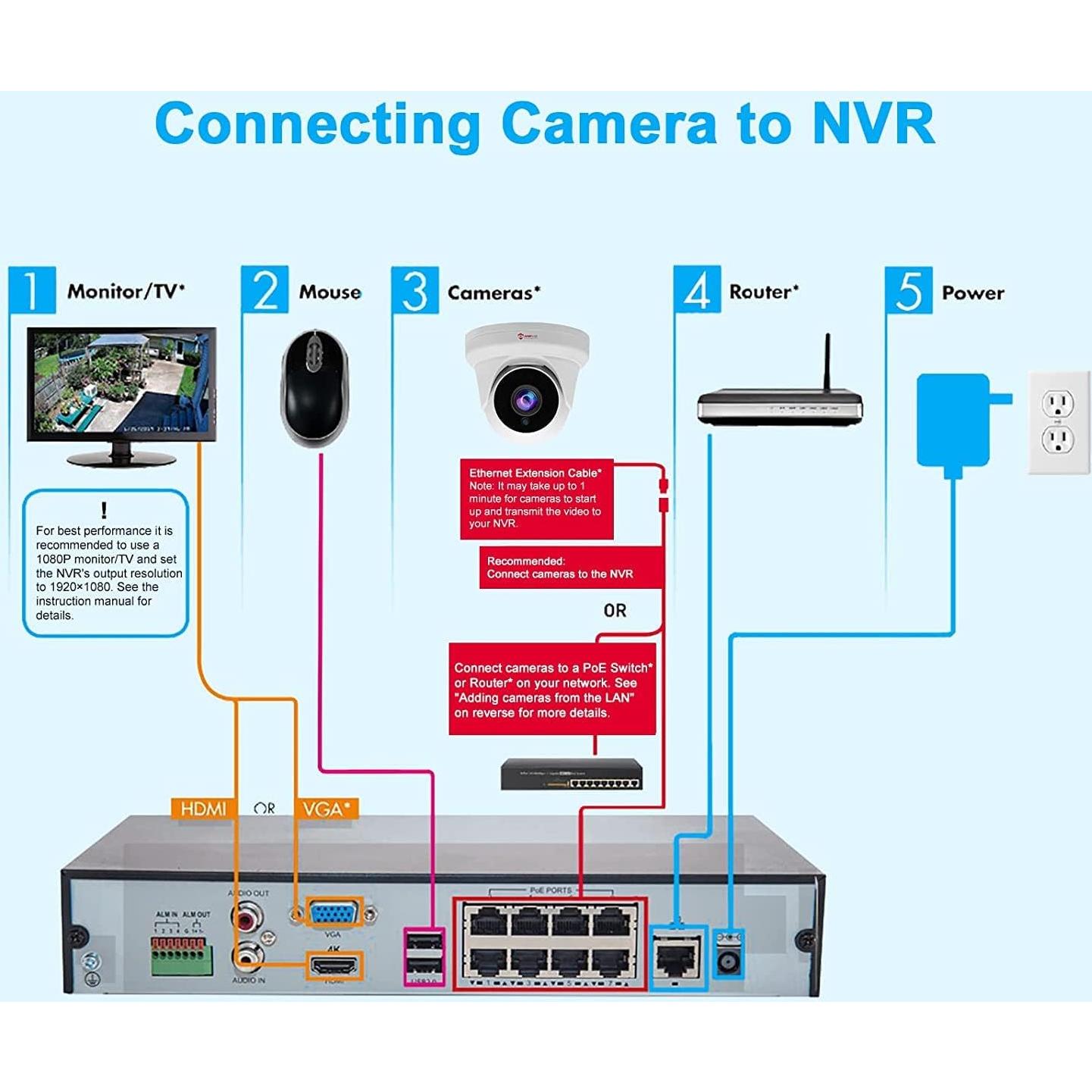 Cámara IP PoE Anpviz 4MP con Micrófono y Visión Nocturna