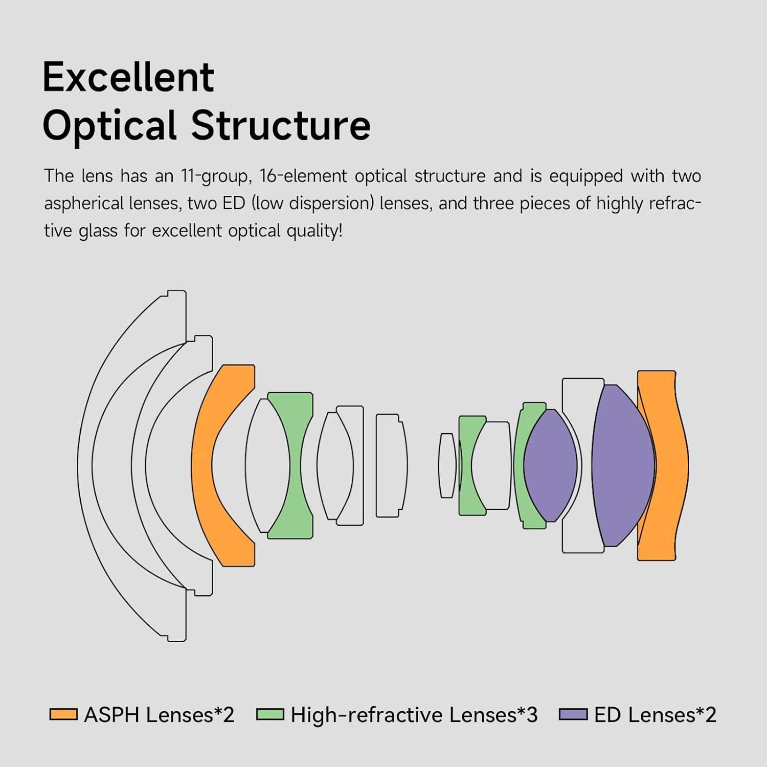 Lente Brightin Star 9mm F5.6 para Nikon Z - Ultra Ancho 132°