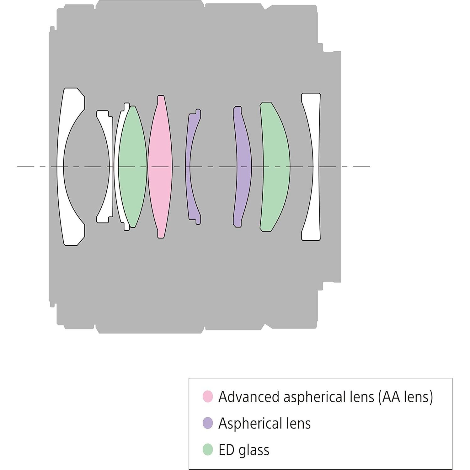 Lente Sony FE 28mm f/2 para Cámaras Sin Espejo - Renovada