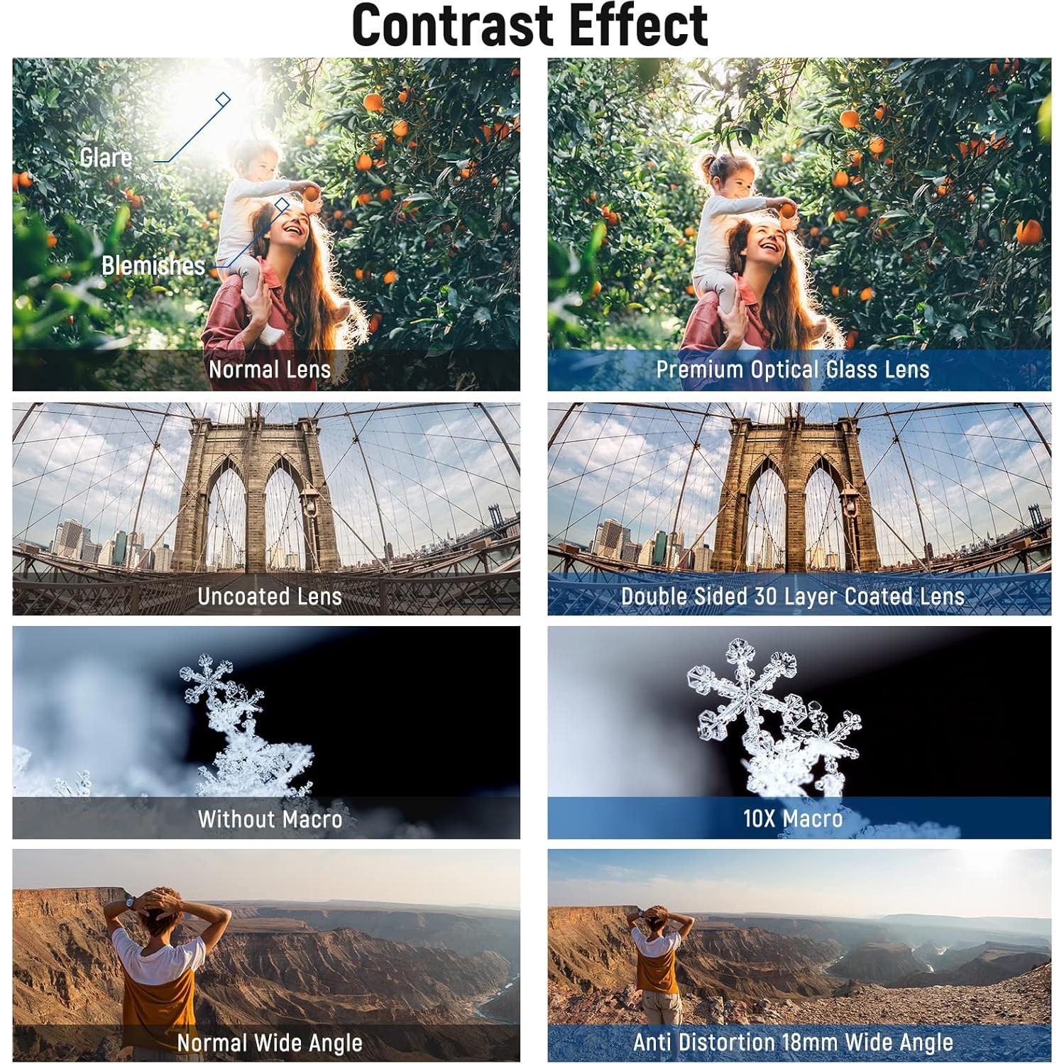 Lente Gran Angular NEEWER 18mm y Filtro ND Variable 52mm