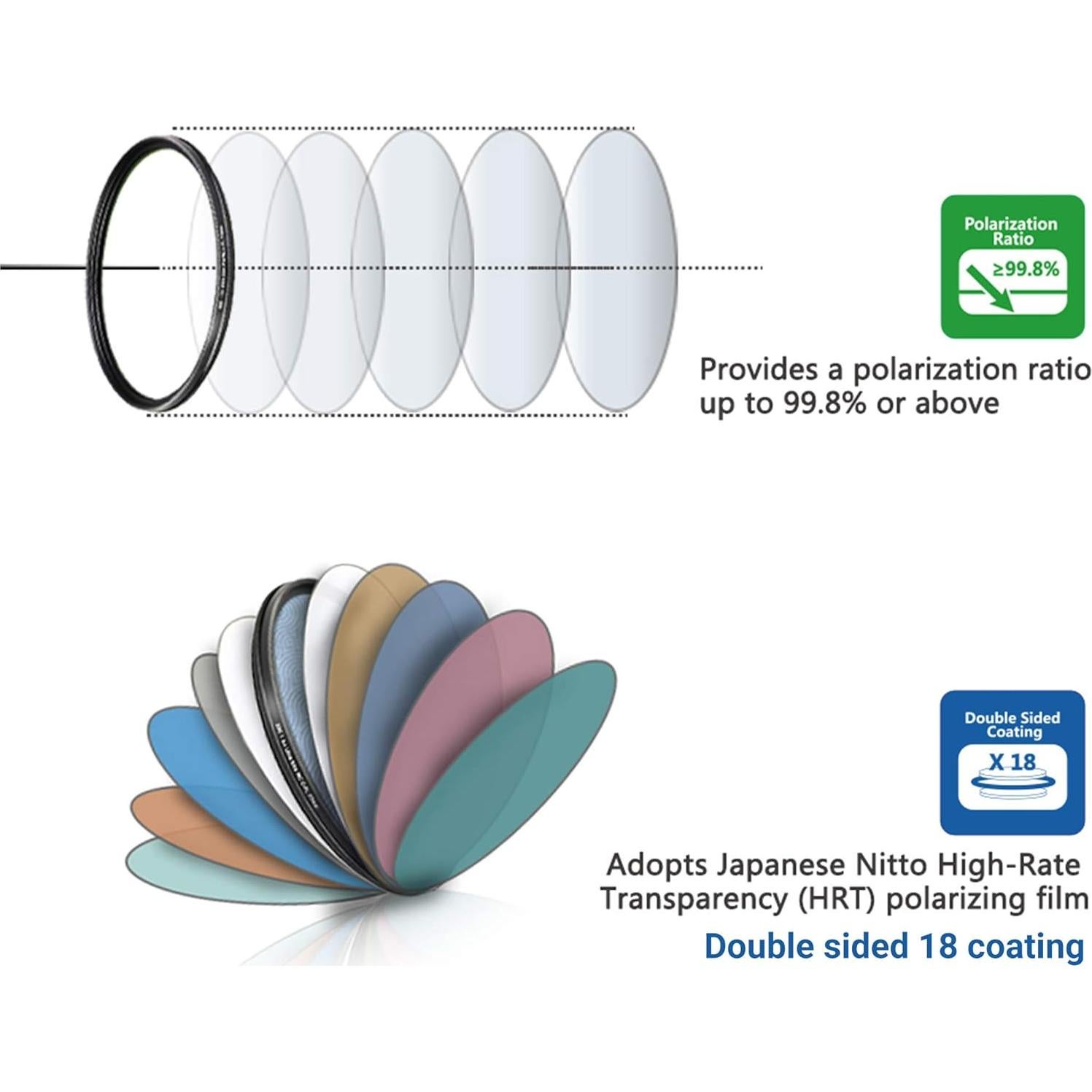 Filtro Polarizador Circular JJC 40.5mm CPL HD para Cámaras Sony