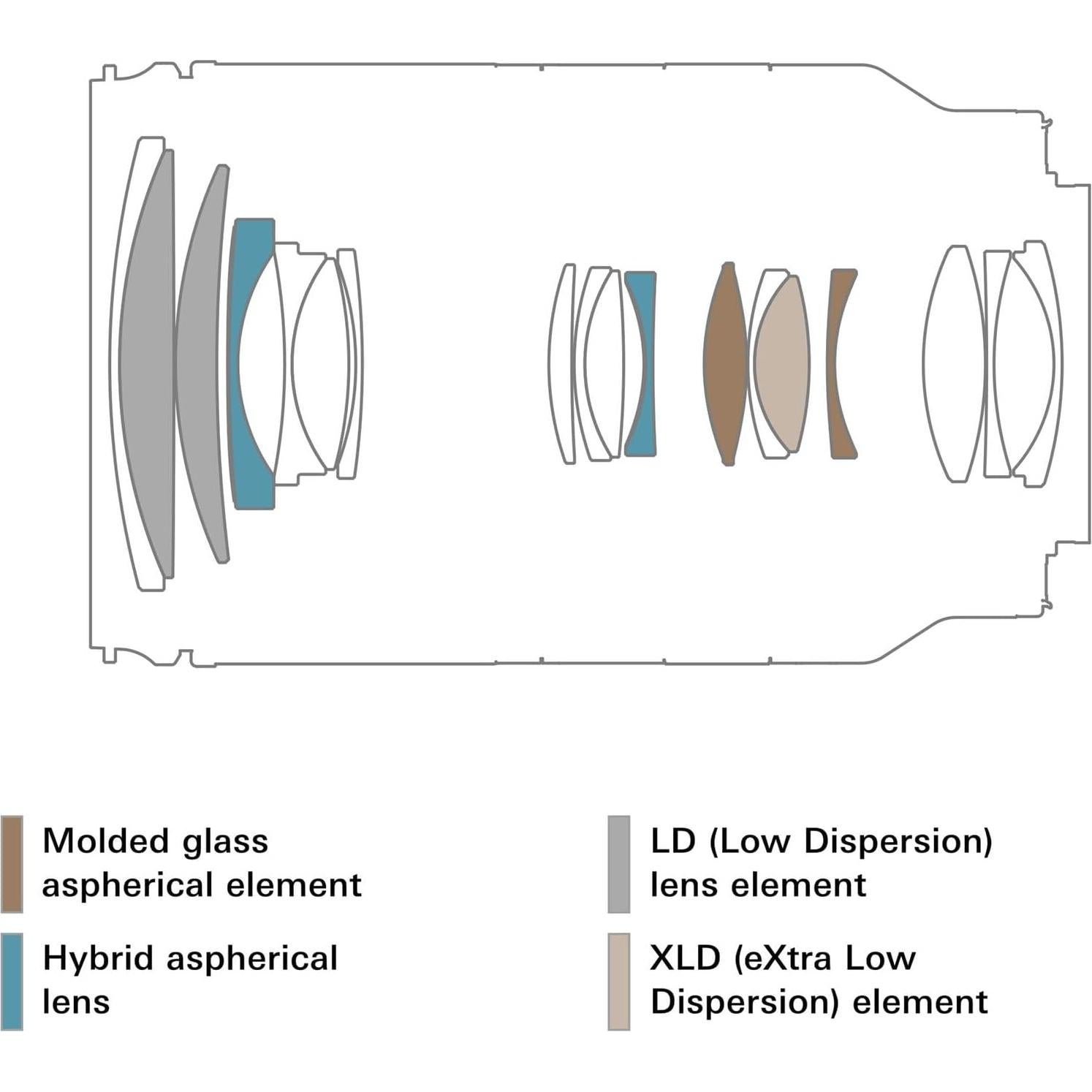 Lente Zoom Tamron 28-200mm F2.8-5.6 Di III RXD para Sony E