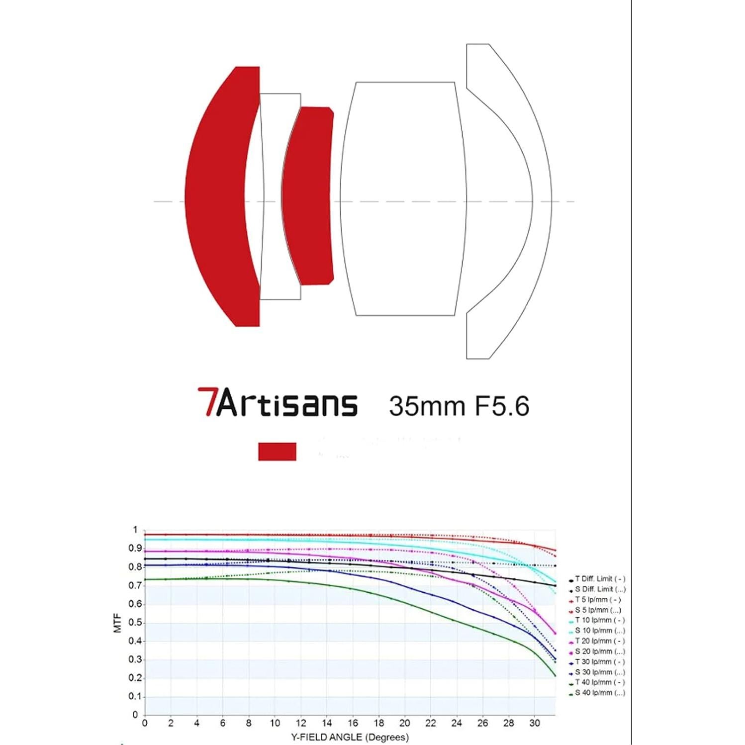 Lente 7artisans 35mm F5.6 Montura Sony E Ultra-Fina