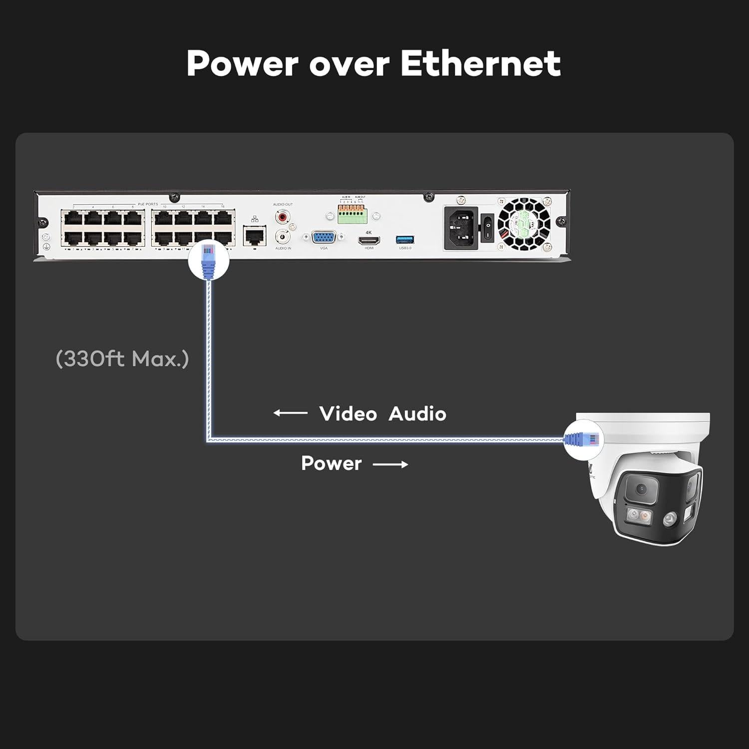 Cámara de Seguridad IP PoE ONWOTE 4K 8MP Doble Lente 180°