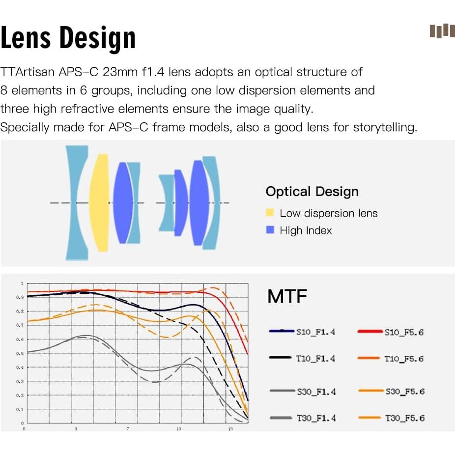 Wide-Angle 23mm F1.4 APS-C Manual Focus Lens Compatible with Leica L-Mount Camera T、TL、TL2、CL, Compatible with Sigma FP Camera （Camera Settings: APS-C Mode）