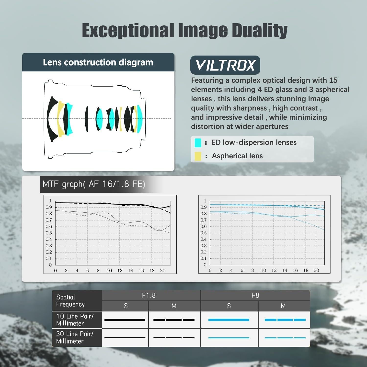 Lente VILTROX 16mm F1.8 Autofocus para Cámaras Sony E-Mount