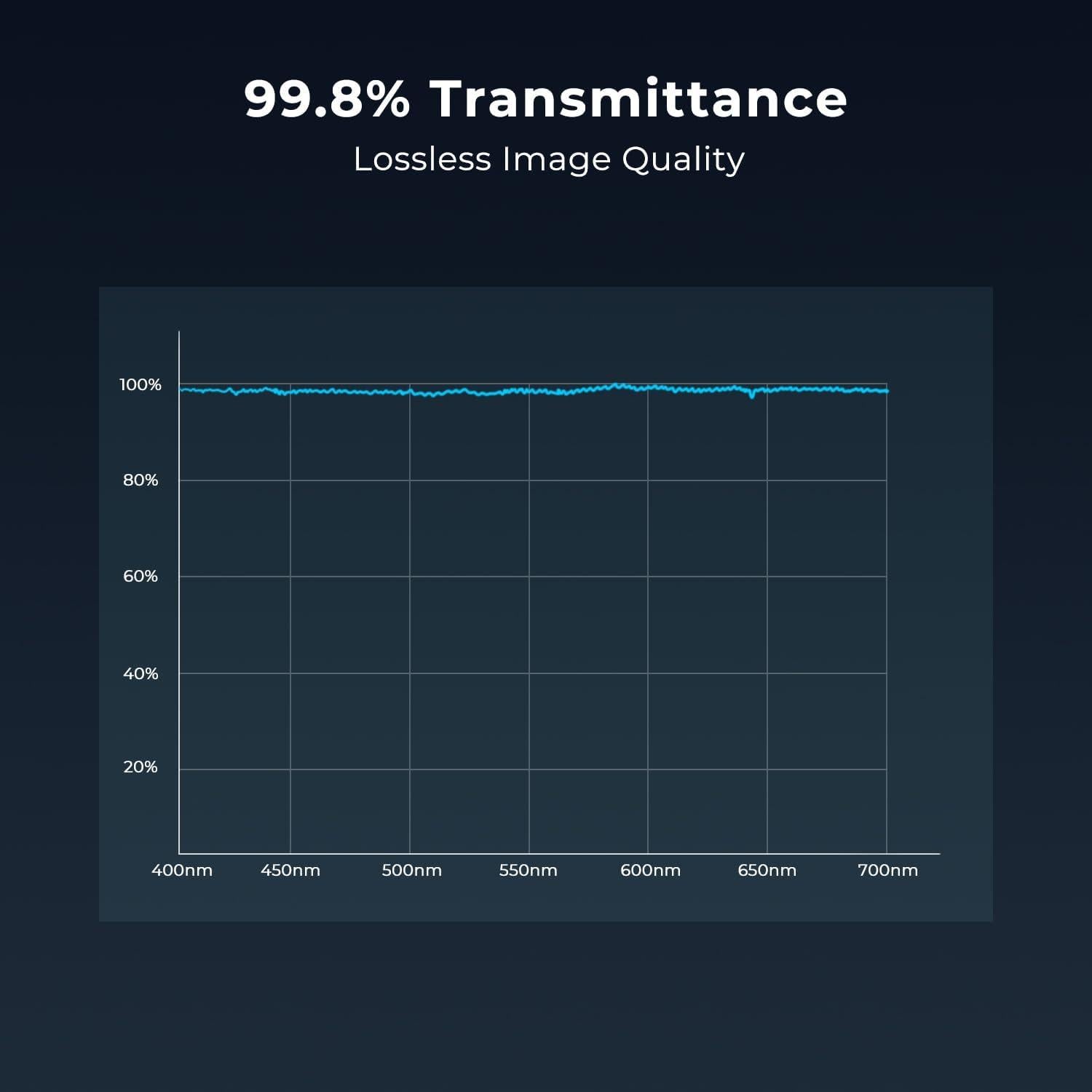 Filtro UV de Protección Beschoi 72mm - Vidrio Óptico HD