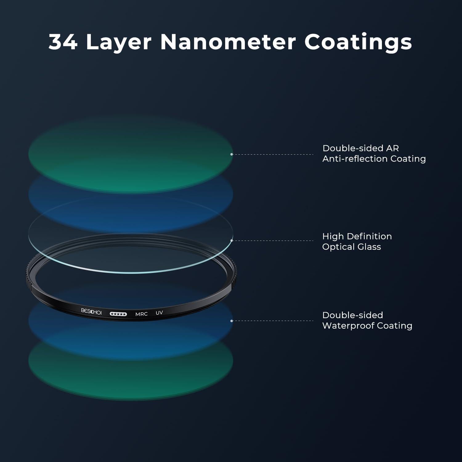 Filtro UV de Protección Beschoi 72mm - Vidrio Óptico HD