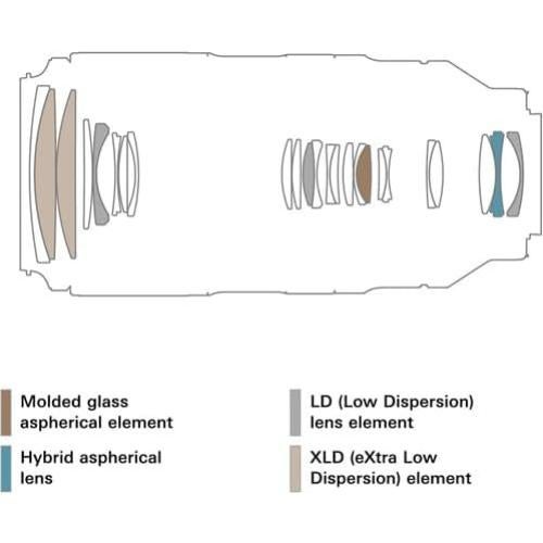 Lente Tamron 50-400mm f/4.5-6.3 Di III VC VXD Nikon Z