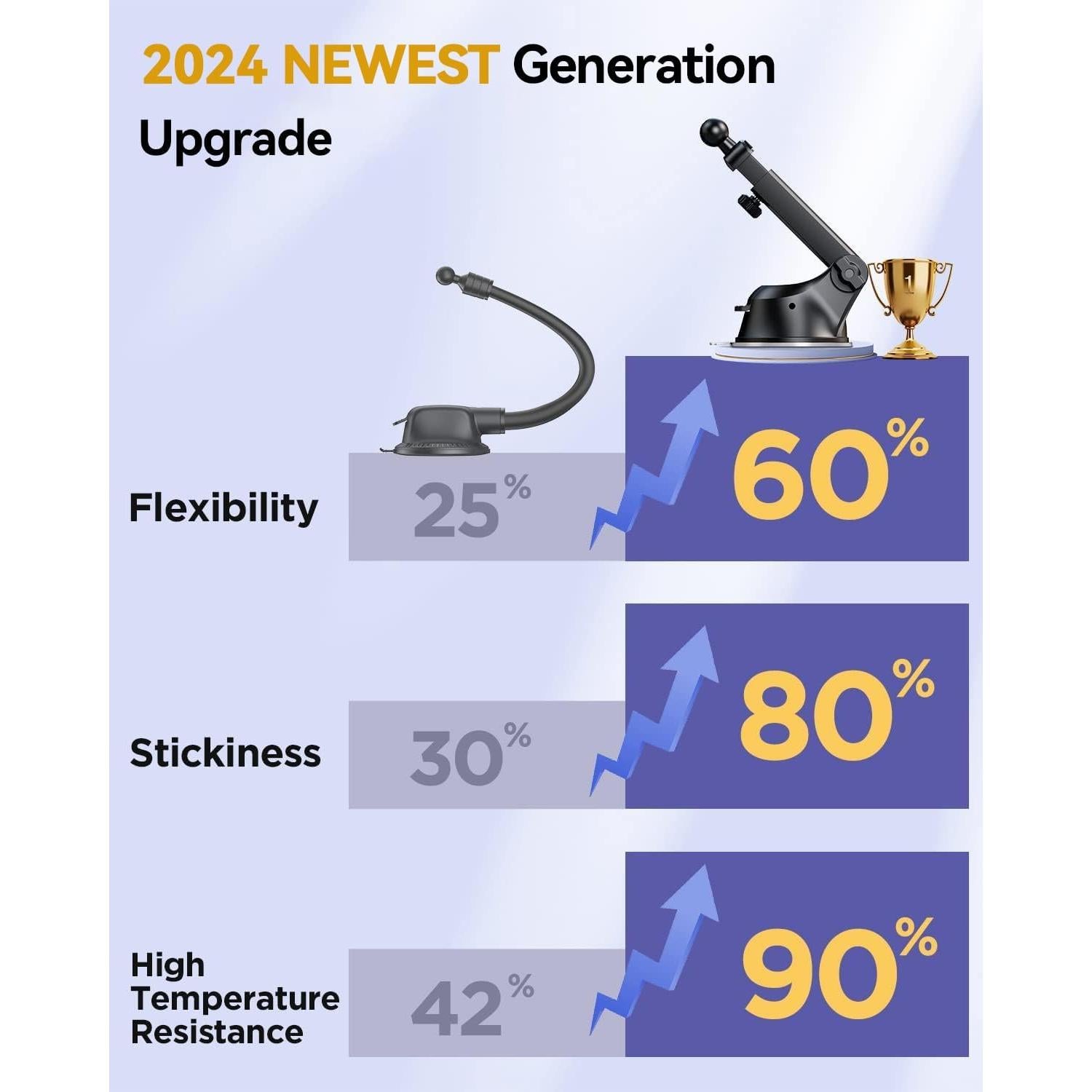 Cargador Inalámbrico Rápido Qi 15W JOYROOM para Auto