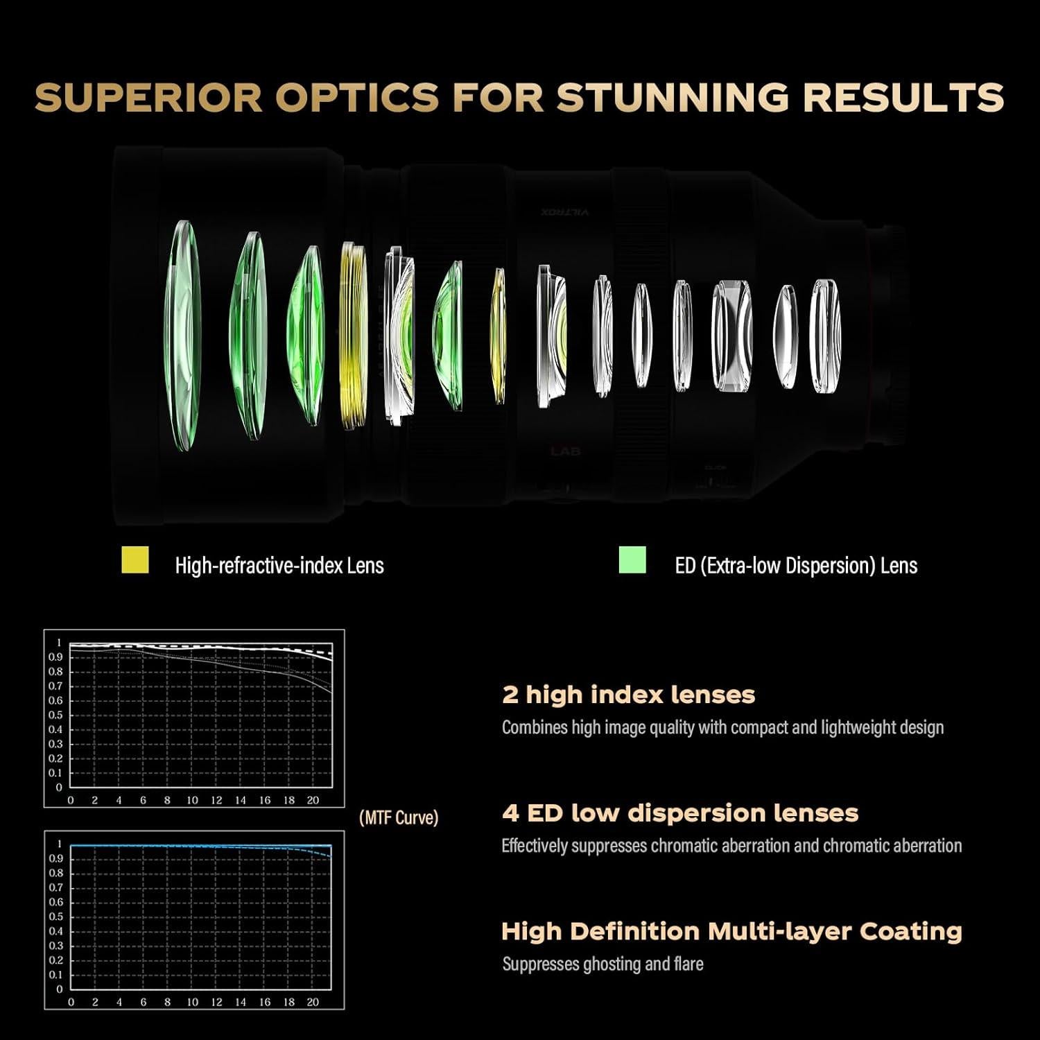 Lente Viltrox 135mm F1.8 AF Montura Z para Nikon